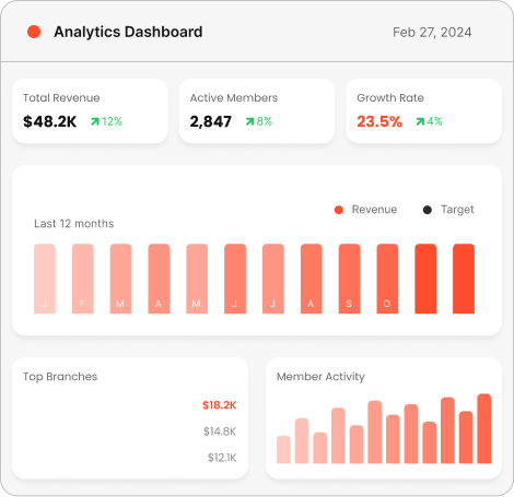 Analytics Dashboard